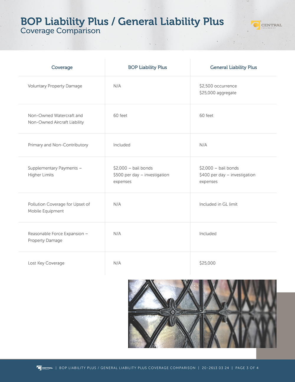 Image - GL Plus vs BOP Liability Plus